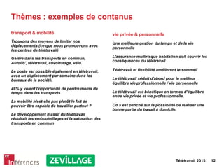 Télétravail 2015 12
Thèmes : exemples de contenus
transport & mobilité
Trouvons des moyens de limiter nos
déplacements (ce que nous promouvons avec
les centres de télétravail)
Galère dans les transports en commun,
Autolib', télétravail, covoiturage, vélo.
Le poste est possible également en télétravail,
avec un déplacement par semaine dans les
bureaux de la société.
46% y voient l'opportunité de perdre moins de
temps dans les transports
La mobilité n'est-elle pas plutôt le fait de
pouvoir être capable de travailler partout ?
Le développement massif du télétravail
réduirait les embouteillages et la saturation des
transports en commun
vie privée & personnelle
Une meilleure gestion du temps et de la vie
personnelle
L'assurance multirisque habitation doit couvrir les
conséquences du télétravail
Télétravail et flexibilité améliorent le sommeil
Le télétravail séduit d'abord pour le meilleur
équilibre vie professionnelle / vie personnelle
Le télétravail est bénéfique en termes d'équilibre
entre vie privée et vie professionnelle.
On s'est penché sur la possibilité de réaliser une
bonne partie du travail à domicile.
 