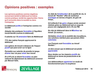 Télétravail 2015 19
Opinions positives : exemples
Les opinions positives comme négatives
concernent tantôt le télétravail lui-même
comme pratique, tantôt les opportunités / freins
qu'il rencontre dans la société ou dans
l'entreprise.
Le télétravail profite à l'entreprise comme à la
société
Adoptez des pratiques favorables à l'équilibre
travail-famille (comme le télétravail)
6 salariés sur 10 aimeraient faire du #télétravail
71% des cadres français approuvent le
télétravail
Les options de travail à distance de l'impact
positif que peut avoir sur la ligne
Permettre aux salariés de prendre le temps
d'aimer leur vie pour aimer leur travail
Et à 81%,ils se disent favorables au plan
national de déploiement du télétravail annoncé
par Manuel Valls.
Au delà de l'amélioration de la qualité de vie, le
travail dit “flexible” offre de nombreux
avantages en termes d'argent, de gain de
temps,
9,8 milliards € de gains chaque année seraient
réalisés grâce au télétravail soit un coup de
pouce non négligeable de 0, 5% du PIB.
Du rôle du télétravail dans le #Bonheur au
travail. Ça avance...
Véritables atouts de la mobilité des travailleurs,
ces solutions méritent plus que jamais d'être
valorisées
Les Français sont favorables au travail
flexible !
Je dois avouer que le télétravail est plutôt
appréciable
Deux études sur les impacts positifs du
télétravail en terme de productivité et de
sommeil
Les télétravailleurs apprécient ce mode de
fonctionnement pour la souplesse
 