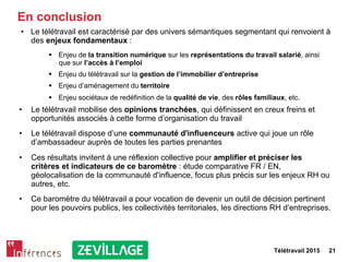 Télétravail 2015 21
En conclusion
•  Le télétravail est caractérisé par des univers sémantiques segmentant qui renvoient à
des enjeux fondamentaux :
§  Enjeu de la transition numérique sur les représentations du travail salarié, ainsi
que sur l’accès à l’emploi
§  Enjeu du télétravail sur la gestion de l’immobilier d’entreprise
§  Enjeu d’aménagement du territoire
§  Enjeu sociétaux de redéfinition de la qualité de vie, des rôles familiaux, etc.
•  Le télétravail mobilise des opinions tranchées, qui définissent en creux freins et
opportunités associés à cette forme d’organisation du travail
•  Le télétravail dispose d’une communauté d'influenceurs active qui joue un rôle
d’ambassadeur auprès de toutes les parties prenantes
•  Ces résultats invitent à une réflexion collective pour amplifier et préciser les
critères et indicateurs de ce baromètre : étude comparative FR / EN,
géolocalisation de la communauté d'influence, focus plus précis sur les enjeux RH ou
autres, etc.
•  Ce baromètre du télétravail a pour vocation de devenir un outil de décision pertinent
pour les pouvoirs publics, les collectivités territoriales, les directions RH d’entreprises.
 