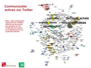 Télétravail 2015 6
Communautés
actives sur Twitter
Nota : cette cartographie
représente les comptes
actifs et les liens entre
ces comptes sur les
10 000 derniers tweets
sur le #teletravail et sur
la période d’étude.
 