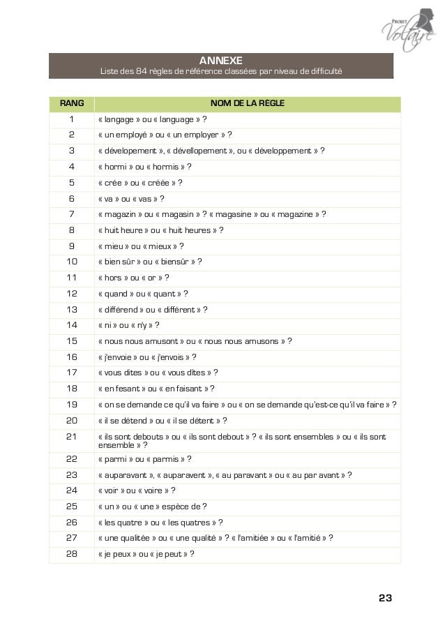 Projet Voltaire Orthographe