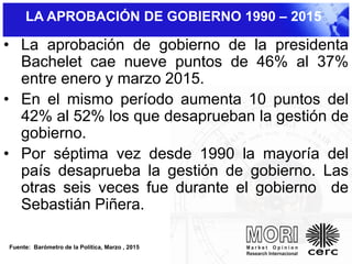 LA APROBACIÓN DE GOBIERNO 1990 – 2015
• La aprobación de gobierno de la presidenta
Bachelet cae nueve puntos de 46% al 37%
entre enero y marzo 2015.
• En el mismo período aumenta 10 puntos del
42% al 52% los que desaprueban la gestión de
gobierno.
• Por séptima vez desde 1990 la mayoría del
país desaprueba la gestión de gobierno. Las
otras seis veces fue durante el gobierno de
Sebastián Piñera.
Fuente: Barómetro de la Política, Marzo , 2015
 
