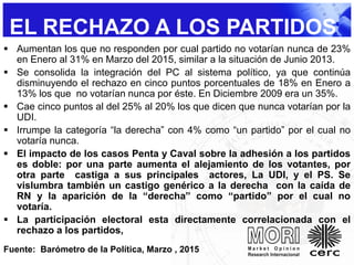 EL RECHAZO A LOS PARTIDOS
 Aumentan los que no responden por cual partido no votarían nunca de 23%
en Enero al 31% en Marzo del 2015, similar a la situación de Junio 2013.
 Se consolida la integración del PC al sistema político, ya que continúa
disminuyendo el rechazo en cinco puntos porcentuales de 18% en Enero a
13% los que no votarían nunca por éste. En Diciembre 2009 era un 35%.
 Cae cinco puntos al del 25% al 20% los que dicen que nunca votarían por la
UDI.
 Irrumpe la categoría “la derecha” con 4% como “un partido” por el cual no
votaría nunca.
 El impacto de los casos Penta y Caval sobre la adhesión a los partidos
es doble: por una parte aumenta el alejamiento de los votantes, por
otra parte castiga a sus principales actores, La UDI, y el PS. Se
vislumbra también un castigo genérico a la derecha con la caída de
RN y la aparición de la “derecha” como “partido” por el cual no
votaría.
 La participación electoral esta directamente correlacionada con el
rechazo a los partidos,
Fuente: Barómetro de la Política, Marzo , 2015
 