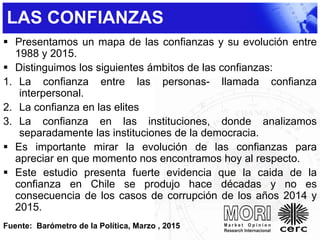 LAS CONFIANZAS
 Presentamos un mapa de las confianzas y su evolución entre
1988 y 2015.
 Distinguimos los siguientes ámbitos de las confianzas:
1. La confianza entre las personas- llamada confianza
interpersonal.
2. La confianza en las elites
3. La confianza en las instituciones, donde analizamos
separadamente las instituciones de la democracia.
 Es importante mirar la evolución de las confianzas para
apreciar en que momento nos encontramos hoy al respecto.
 Este estudio presenta fuerte evidencia que la caida de la
confianza en Chile se produjo hace décadas y no es
consecuencia de los casos de corrupción de los años 2014 y
2015.
Fuente: Barómetro de la Política, Marzo , 2015
 