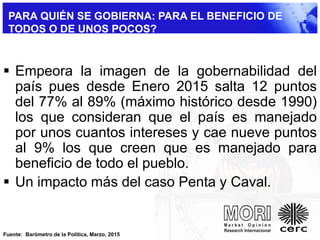  Empeora la imagen de la gobernabilidad del
país pues desde Enero 2015 salta 12 puntos
del 77% al 89% (máximo histórico desde 1990)
los que consideran que el país es manejado
por unos cuantos intereses y cae nueve puntos
al 9% los que creen que es manejado para
beneficio de todo el pueblo.
 Un impacto más del caso Penta y Caval.
Fuente: Barómetro de la Política, Marzo, 2015
PARA QUIÉN SE GOBIERNA: PARA EL BENEFICIO DE
TODOS O DE UNOS POCOS?
.
 