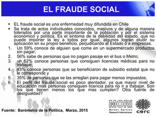  EL fraude social es una enfermedad muy difundida en Chile
 Se trata de actos individuales conocidos, masivos y de alguna manera
tolerados por una parte importante de la población y por el sistema
económico y política. Es el sintoma de la debilidad del estado, que no
puede imponer la ley a todos por igual, algunos logran eludir su
aplicación en su propio beneficio, perjudicando al Estado o a empresas.
1. Un 59% conoce de alguien que come en un supermercado productos
sin pagar;
2. 56% sabe de personas que no pagan pasaje en el bus o Metro;
3. un 52% conoce personas que consiguen licencias médicas para no
trabajar;
4. 43% conoce personas que se beneficiaron de subsidio estatal que no
le corresponde y
5. 35% de personas que se las arreglan para pagar menos impuestos.
6. El perfil del fraude social es poco alentador, ya que mayor nivel de
educación mas personas consiguen licencia para no ir a trabajar. Son
los que tienen menos los que mas cumplen? Otra fuente de
desigualdad?
EL FRAUDE SOCIAL
Fuente: Barómetro de la Política, Marzo, 2015
 