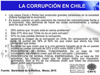  Los casos Caval y Penta han producido grandes consensos en la sociedad
chilena fustigando lo incorrecto.
 Es bueno cuando un país reacciona de manera tan mancomunada frente a
lo incorrecto. Hay demanda de hacer las cosas correctamente, y castigo
para los que no lo hacen.
1. 29% estima que “el país está en serios problemas”
2. Sólo 27% dice que “Chile no es un país corrupto”;
3. 57% no cree posible eliminar la corrupción.
4. aumenta la imagen de la corrupción en Chile. En comparación al 2002,
sube 14 puntos del 38% al 52% los que creen que ahora hay más
corrupción que antes.
5. Aumenta los que creen que si a una persona honesta se le da un puesto
público se vuelve corrupta de 32% a 43% entre 2009 y 2015.
6. PERCEPCIÓN DE MORAL FUNCIONARIA: De un total de 100
funcionarios los chilenos creen que 56 son corruptos. ( promedio)
7. PERCEPCIÓN DE MORAL FISCAL EMPRESARIAL: De un total de 100
empresas, los chilenos creen que 59 pagan todos sus impuestos.
(promedio). Sólo el 5% de los chilenos creen que todas las empresas
pagan todos sus impuestos.
LA CORRUPCIÓN EN CHILE
Fuente: Barómetro de la Política, Marzo, 2015
 