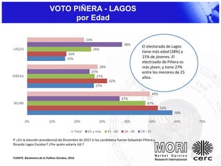 Encuesta Barómetro de la política Cerc-Mori Octubre 2016