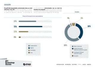 INTRODUCCIÓN I DEFINICIÓN I FACTORES I PERFIL I CASOS I ANEXOS
El perfil del emprendedor entrevistado tiene un nivel
educativo muy alto (el 56% ha estudiado un máster
o un doctorado) y se ha formado esencialmente
en áreas de negocios y técnicas. El porcentaje de
los emprendedores entrevistados con un nivel de
estudios de posgrado supera con creces la media del
perfil del emprendedor medio español del estudio GEM
de 2013, que se sitúa por debajo del 10% del total.
EDUCACIÓN
Estudios
Áreas de formación de los emprendedores
36%
51%
70%
23%
5%
6%1%
56% Máster o Doctorado
Estudios técnicos
Estudios Universitarios
(diplomatura, licenciatura o grado)
Negocios
Epecialización profesional
técnica (FP o similar)
Humanidades
Secundario
Otros
 