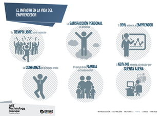 INTRODUCCIÓN I DEFINICIÓN I FACTORES I PERFIL I CASOS I ANEXOS
EL IMPACTO EN LA VIDA DEL
EMPRENDEDOR
Su TIEMPO LIBRE se ve reducido
La satisfacción personal
es inmensa
El 99%volveria a emprender
El 68% novolvería a trabajar por
cuenta ajena
El apoyo de la familia
es fundamental
La confianzaen si mismo crece
 