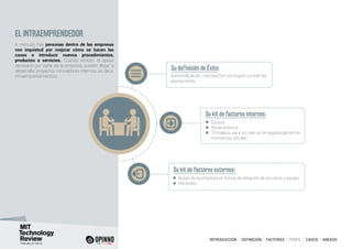 INTRODUCCIÓN I DEFINICIÓN I FACTORES I PERFIL I CASOS I ANEXOS
EL INTRAEMPRENDEDOR
A menudo hay personas dentro de las empresas
con inquietud por mejorar cómo se hacen las
cosas o introducir nuevos procedimientos,
productos o servicios. Cuando reciben el apoyo
necesario por parte de la empresa, pueden llegar a
desarrollar proyectos innovadores internos, es decir,
intraemprendimientos.
Su definición de Éxito:
Su kit de factores internos:
Su kit de factores externos:
Autorrealización, satisfacción por lograr cumplir las
aspiraciones.
Equipo.
Perseverancia.
“Fortaleza, para no caer en la negatividad en los
momentos difíciles”.
Apoyo de la empresa en forma de dotación de recursos y equipo.
Mentores.
 