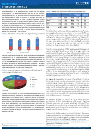Barómetro
chileno del Turismo
12 // Barómetro chileno del Turismo Nº9 // Agosto 2012
un estancamiento en las llegadas durante 2009 y 2010. Las llegadas
de extranjeros a la región han sido las que más se han contraído,
representando el 27% de los turistas en 2011 en comparación al 33%
que representaban en 2008. Sin embargo, es necesario aclarar que las
variaciones podrían deberse, en parte, a las variaciones en el número
de informantes, lo que no necesariamente significaría un aumento/
disminución real de las llegadas de turistas. Entre enero y junio de 2012,
se observa un crecimiento de 16,6% en el total de llegadas a EAT de Los
Lagos respecto al mismo período de 2011,destacando un +19% de turistas
nacionales. Las llegadas de turistas a EAT de la región, representan un
8% del total de llegadas a nivel nacional.
Los turistas que llegan a los EAT de la región,provienen principalmente de
Chile en un 73% de los casos (aumentando 6 puntos porcentuales en los
últimos 4 años); el 41% de ellos llegan desde la región Metropolitana8
, un
23% de la propia región de Los Lagos, y un 11% de La Araucanía. El Gráfico
15 muestra la composición de llegadas de turistas extranjeros a EAT según
lugar de residencia; ellos provienen principalmente de Brasil y Argentina
(25% cada uno),Europa (19%) y Estados Unidos (10%).
Según el lugar de destino, el 41% de las llegadas de turistas a EAT en la
región de Los Lagos, se hospedan en la comuna de Puerto Varas; le sigue
Puerto Montt (24%), Osorno (10,7%) y Puyehue (9,7%). Con excepción de
PuertoVaras,lamayoríadelascomunasdelaregiónrecibenprincipalmente
turistaschilenosque,comosedijoanteriormente,provienenensumayoría
de la región Metropolitana y de Los Lagos. Esto podría indicar que las
visitas de extranjeros al resto de las comunas se realizan por el día,fijando
el lugar de estadía en la comuna antes mencionada.En el siguiente cuadro,
se observa el número de llegadas a EAT, según la comuna de destino en la
región de Los Lagos:
En relación al Turismo Interno,los datos entregados por Sernatur9
señalan
que un 3,4% de los viajes con pernoctación en temporada alta10
tienen
como destino la región de Los Lagos, ubicándola en el noveno lugar del
ranking de las regiones más visitadas, encabezado por Valparaíso. En
cuanto a la segmentación según GSE de los viajes realizados a la región de
Los Lagos, casi el 75% corresponden a los segmentos C3 y D; esto la sitúa
como una de las regiones que reciben una mayor proporción de viajes
realizados por el segmento socio-económico medio-bajo.
SegúnlaencuestarealizadaporelINE,latasadeocupaciónhoteleraanivel
nacional fue de 48,3% durante 2011. La región de Los Lagos registró una
tasa de ocupación de 41,4%,menor al promedio nacional;las ciudades con
mayores ocupaciones fueron PuertoVaras (48,2%),Castro (45,3%) y Osorno
(38,8%). Si bien estas tasas son bajas,es importante recordar que las cifras
corresponden a un promedio anual, que no reflejan las altas tasas de
ocupación de la temporada estival y los fines de semana largo, además de
no incluir a la totalidad de los establecimientos.Es así como durante enero
y febrero de 2011, Puerto Varas registró una tasa de ocupación hotelera
de 59% y 65% respectivamente, aumentando a 64% y 69% durante los
mismosmesesde2012;Castro,porsuparte,registróunaocupaciónde69%
en febrero de 2012. La Cámara de Turismo de Osorno señala que durante
los meses de mayo y junio de 2012, los hoteles de cuatro y cinco estrellas
registrarían ocupaciones por sobre el 60%.
Las llegadas de excursionistas de cruceros a Puerto Montt en la última
temporada 2011-2012, muestran un quiebre de tendencia importante,
recibiendo 54.134 visitantes (entre pasajeros y tripulantes), con un
crecimiento del 14% respecto a la temporada anterior (ver Cuadro 5).Luego
de tres años de fuertes caídas, en que pasaron de recibir 75.631 pasajeros
en la temporada 2007-2008,a 31.681 en 2010-2011 (la cifra más baja en más
de 10 años); finalmente se logra una recuperación en la última temporada
y con un crecimiento esperado de 63% en el período 2012-2013,alcanzando
cerca de 88.000 visitantes y 51 recaladas.
Los pasajeros arribados en cruceros a Puerto Montt, provienen
principalmente de EEUU (30%), Inglaterra (14%), Canadá y Argentina
(8% cada uno), según una encuesta aplicada por EMPORMONTT en
la temporada 2011-2012. La misma encuesta señala que el 38% de los
pasajeros visitó Puerto Varas,un 23%,Puerto Montt y un 20%,Frutillar;con
un gasto promedio de sobre US$ 100.
En todo el país, 180.638 pasajeros (no incluye tripulantes) y 184 cruceros
recalaron en los distintos terminales de pasajeros durante la temporada
2011-2012 ,donde Los Lagos ocupa el tercer lugar en el número de llegadas
(representando el 20% del total),luego de Valparaíso y Punta Arenas.
Gráfico 15: Composición llegadas de turistas extranjeros a EAT según lugar de
residencia, Región de Los Lagos (2011)
Cuadro 4: Llegadas a EAT según comuna de destino, Región Los Lagos (2011)
8
Estadísticas de Turismo 2011,INE
9
Estudio“Medición y Comportamiento del Turismo Interno,Temporada Alta 2011”,Sernatur
8
Temporada alta:15 diciembre 2010-15 marzo 2011
11
Datos del Ministerio de Economía
Gráfico 14: Nº Llegadas de turistas a EAT en miles, Región de Los Lagos (2008-2011)
Brasil
Argentina
Europa
EEUU
Resto
 