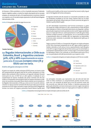 Barómetro
chileno del Turismo
7 // Barómetro chileno del Turismo Nº9 // Agosto 2012
3.083	
  
2.465	
   2.693	
   2.610	
   2.216	
   2.229	
  
15.296	
  
0	
  
2000	
  
4000	
  
6000	
  
8000	
  
10000	
  
12000	
  
14000	
  
16000	
  
18000	
  
	
  
ENE	
  
	
  
FEB	
  
	
  
MAR	
  
	
  
ABR	
  
	
  
MAY	
  
	
  
JUN	
  
ENE-­‐JUN	
  
Gráﬁco	
  9:	
  ComparaBvo	
  mensual	
  gasto	
  total	
  con	
  tarjeta	
  extranjera	
  	
  
2008-­‐2012	
  (miles	
  de	
  UF)	
  
2008	
   2009	
   2010	
   2011	
   2012	
  
Fuente:	
  Transbank	
  
+	
  27%	
  
+	
  13%	
  +	
  40%	
  +25%	
  
%	
  Var	
  12/11	
  
+	
  30%	
   +	
  26%	
   +	
  29%	
  
de franceses a Chile aumentaron un 2% en el período enero-junio. Finalmente,
EspañaeInglaterravuelvenamostrarlosmejoresdesempeñosdelosmercados
europeos,con variaciones de 14% y 11% respectivamente en la primera mitad de
2012respectoa2011.Elmercadoeuropeorepresentóel11,6%deltotaldellegadas
internacionalesaChile.
Análisis del gasto extranjero en Chile
El gasto con tarjeta de crédito extranjera (GTCE) provee una buena visión
del comportamiento del gasto total de los turistas extranjeros en Chile,
dada la alta correlación entre el primero y el segundo indicador. Durante
enero-junio de 2012, el GTCE fue un 27% superior al realizado en 2011,
manteniendo los buenos resultados del primer trimestre del año (ver
Gráfico 9:Comparativo mensual gasto total con tarjetas extranjeras 2008-
2012). Los aumentos mensuales tienen directa relación con el aumento en
las llegadas internacionales a Chile que,como se vio en la sección anterior,
crecieron un 15% en el primer semestre del año,lo que indica que la tasa de
aumento en el GTCE sigue creciendo a mayor nivel que el de las llegadas de
turistas. Los meses con mayores variaciones fueron febrero (+40%), abril
(+30%) y junio (+29%);y el de menor incremento fue marzo (+13%),al igual
que en las llegadas de turistas extranjeros.
El segundo trimestre del año alcanzó un crecimiento promedio de 29%,
con excelentes resultados en los tres meses. Destaca abril con el mejor
desempeño del período, influenciado por el fuerte aumento del gasto en
Hoteles (+40%) y Retail (+49%).
Las ACT (Actividades Características del Turismo) aumentaron su gasto
con tarjeta de crédito extranjera en 23% y representaron el 63% del gasto
total realizado en Chile en el período enero-junio 2012 (bajando 2 puntos
porcentualesrespectoalmismoperíodode2011).LasACTsiguenperdiendo
peso en el total del GTCE (en 2008 representaron el 70% del gasto total),
mientras el Retail aumenta su participación, con un crecimiento de 40%
y representando ahora un notable 19%. Los segmentos no relacionados
al turismo están creciendo, en promedio, más rápidamente (33%) que el
gasto en las ACT.
Según muestra el Gráfico 10:Composición del gasto con tarjeta extranjera
en ACT (%), el principal componente de las ACT sigue siendo el gasto en
hoteles, creciendo un 31% versus el 2011 y representando el 35% del gasto
en las ACT.Le sigue el segmento de las líneas aéreas,que ha aumentado su
participación representando el 30%. En tercer lugar se encuentra el gasto
en Operadores y Rent a Car, creciendo un 21% durante enero-junio 2012 y
con una participación del 19% (aumentando 2 p.p.respecto a 2011).
Los principales mercados, que representan más del 70% del total del
GTCE en Chile, mantienen un comportamiento positivo durante enero-
junio 2012, con excepción de Brasil que en los tres primeros meses del
año acumuló una caída del 1% (ver Gráfico 11: Variación porcentual del
gasto julio-diciembre 2011/2010 enero-junio 2012/2011 según mercado de
origen).Estados Unidos es el país con mayor gasto con tarjeta de crédito en
Gráfico 9: Comparativo mensual gasto total con tarjeta extranjera 2008-2012 (miles de UF)
Gráfico 8: Principales mercados de origen Ene-Jun 2012
Las llegadas internacionales a Chile desde
Colombia, Brasil y Argentina crecieron
30%, 27% y 26% respectivamente en enero-
junio 2012. El mercado europeo crece 5% y
EEUU casi no varía.
Gráfico 10: Composición del gasto con tarjeta extranjera en ACT Ene-Jun 2012(%)
35%	
  
30%	
  
19%	
  
12%	
  
4%	
  
Fuente:	
  Transbank	
  
Hoteles
Lineas Aereas
Operadores y Rent a Car
Restaurantes
Otros ACT
Casinos y Juegos de Azar
42,2%	
  
11,6%	
  
9,6%	
  
9,6%	
  
9,2%	
  
8,9%	
  
5,5%	
  
Fuente:	
  Sernatur	
  
Argentina
Europa
Perú
Brasil
Bolivia
Resto del Mundo
EEUU
Colombia
Australia
 