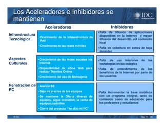 Los Aceleradores e Inhibidores se
  mantienen
                       Aceleradores                                  Inhibidores
                                                            • Falta de difusión de aplicaciones
Infraestructura                                               disponibles en la Internet y mayor
                  • Crecimiento de la Infraestructura de
Tecnológica         Red                                       difusión del desarrollo del contenido
                                                              local
                  • Crecimiento de las redes móviles
                                                            • Falta de cobertura en zonas de baja
                                                              densidad

Aspectos          • Crecimiento de las redes sociales vía   • Falta de uso Intensivo        de       las
Culturales          Internet                                  tecnologías en los colegios
                  • Disponibilidad de sitios Web para       • Falta de entendimiento de los
                    realizar Trámites Online                  beneficios de la Internet por parte de
                  • Crecimiento del uso de Mensajería         los usuarios


Penetración de    • Arancel $0
PC                • Baja de precios de los equipos          • Falta incrementar la base instalada
                  • Se mantiene la Oferta diversa de          con un programa integral, tanto de
                    equipos, sigue creciendo la venta de      contenido como de educación para
                    equipos portátiles                        los profesores y estudiantes

                  • Cierre del proyecto “Yo elijo mi PC”

  © IDC                                                                                     May-11    26
 
