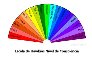 Escala de Hawkins Nível de Consciência
 