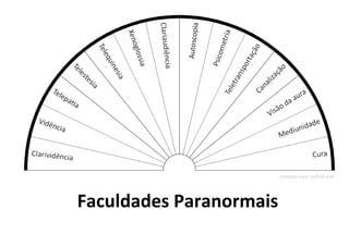 Faculdades Paranormais
 