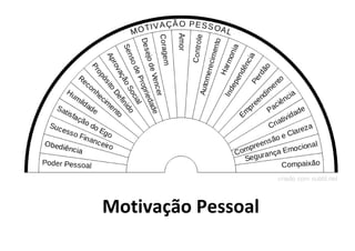 Motivação Pessoal
 