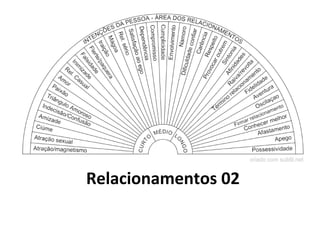 Relacionamentos 02
 