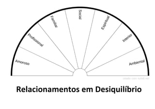 Relacionamentos em Desiquilíbrio
 