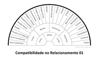 Compatibilidade no Relacionamento 01
 