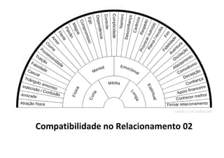 Compatibilidade no Relacionamento 02
 
