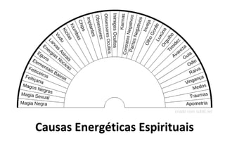 Causas Energéticas Espirituais
 