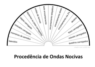 Procedência de Ondas Nocivas
 