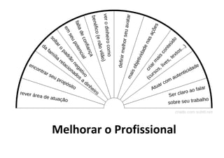 Melhorar o Profissional
 