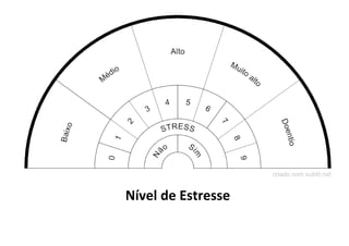 Nível de Estresse
 