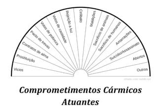 Comprometimentos Cármicos
Atuantes
 