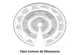 Tipos Comuns de Obsessores
 