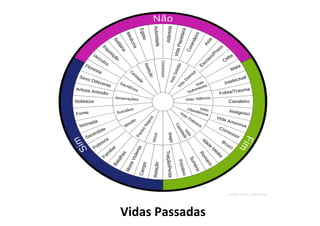 Vidas Passadas
 