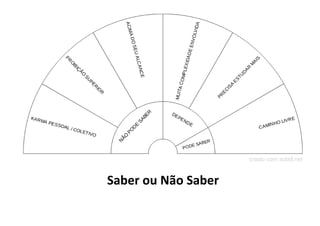 Saber ou Não Saber
 