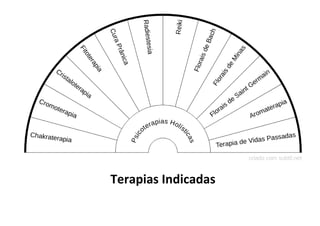 Terapias Indicadas
 