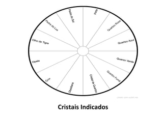 Cristais Indicados
 