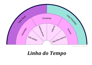 Linha do Tempo
 
