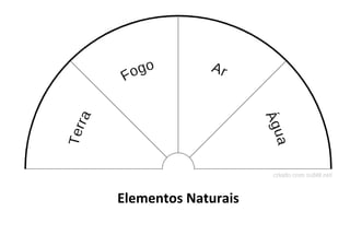 Elementos Naturais
 