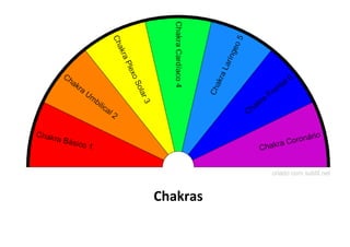 Chakras
 