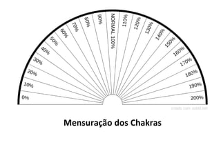 Mensuração dos Chakras
 