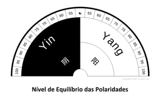 Nível de Equilíbrio das Polaridades
 