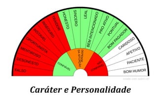Caráter e Personalidade
 
