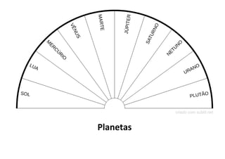Planetas
 
