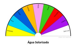 Água Solarizada
 