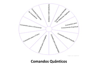 Comandos Quânticos
 