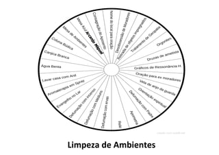 Limpeza de Ambientes
 