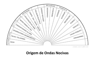 Origem de Ondas Nocivas
 