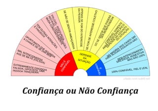 Confiança ou Não Confiança
 
