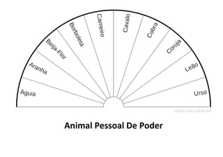 Animal Pessoal De Poder
 