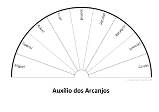 Auxílio dos Arcanjos
 