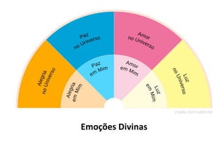Emoções Divinas
 